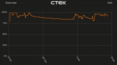 CTEK CTX Battery Sense Graphic