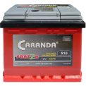 Produs Caranda