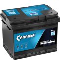Produs Caranda