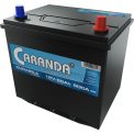 Produs Caranda