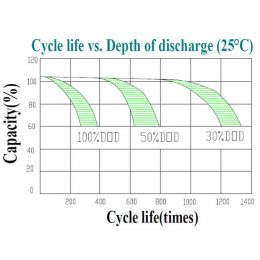 Cycle lifesnap