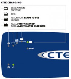CTEK XT 14000 LED