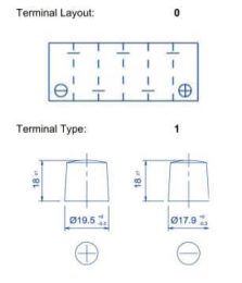 D23 60 Terminals