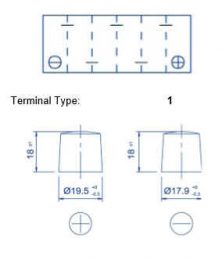 D26 75 Terminals