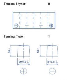 E2 45 Terminals