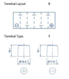 L2 60 Terminals