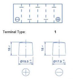 L2B 54P Terminals