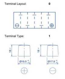 L3 74 Terminals