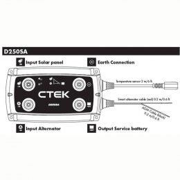 CTEK D250SA overview