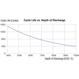 6-DZF-12 Chilwee - Cycle Life