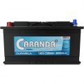 Produs Caranda