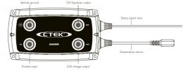 CTEK D250TS conectors name