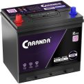 Produs Caranda