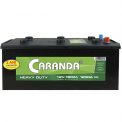 Produs Caranda