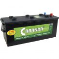 Produs Caranda