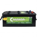 Produs Caranda