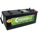 Produs Caranda
