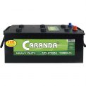 Produs Caranda