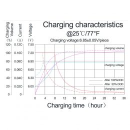 FCC_Charging_characteristics