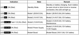 Moduri functionare LEM122470