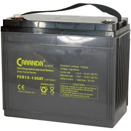 Produs Caranda