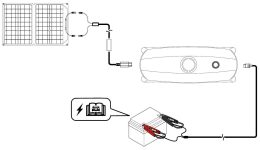 Incarcare de la panou solar